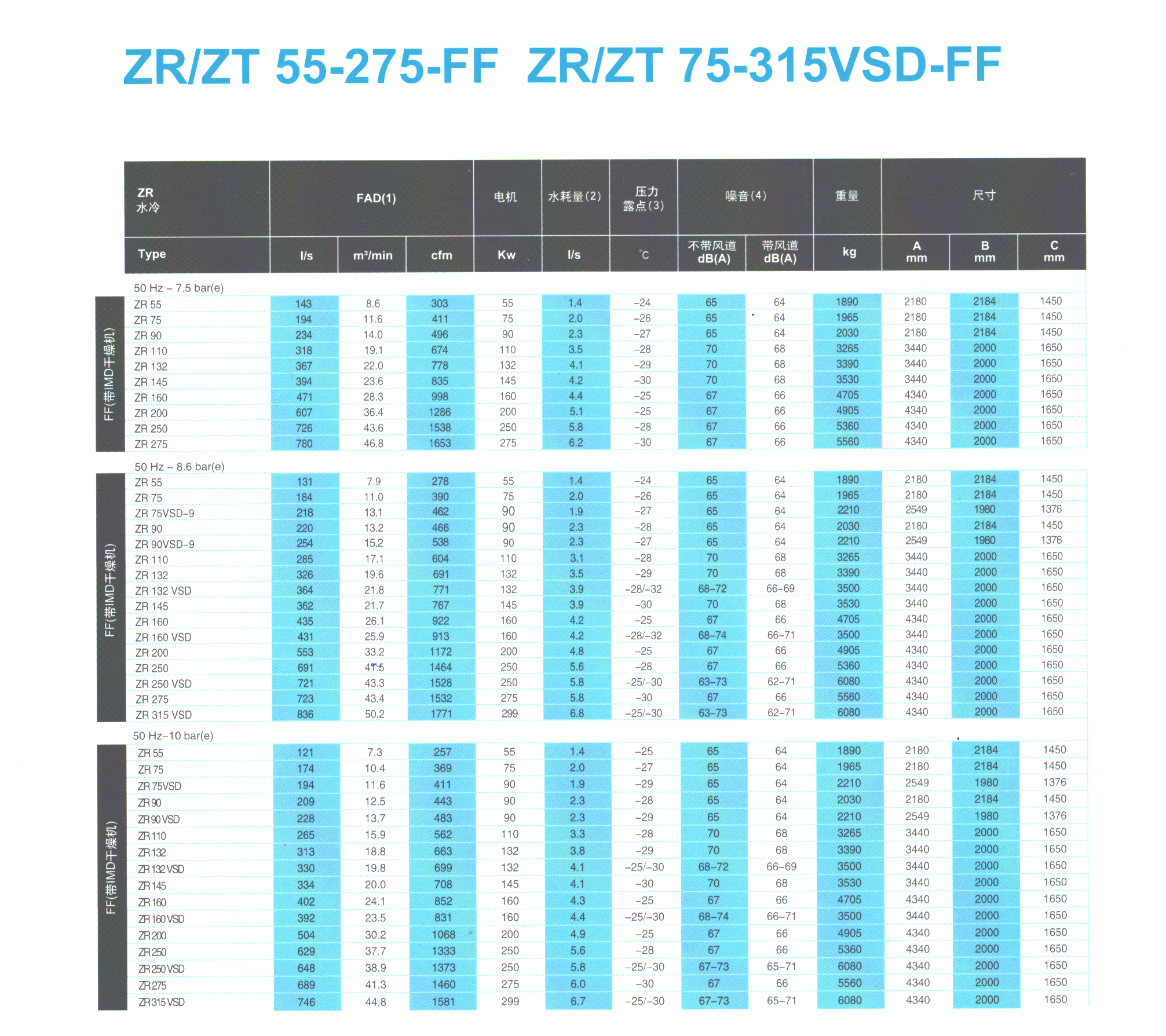 阿特拉斯空壓機型號參數(shù)