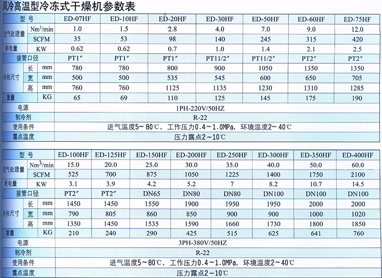 冷干機(jī)參數(shù)